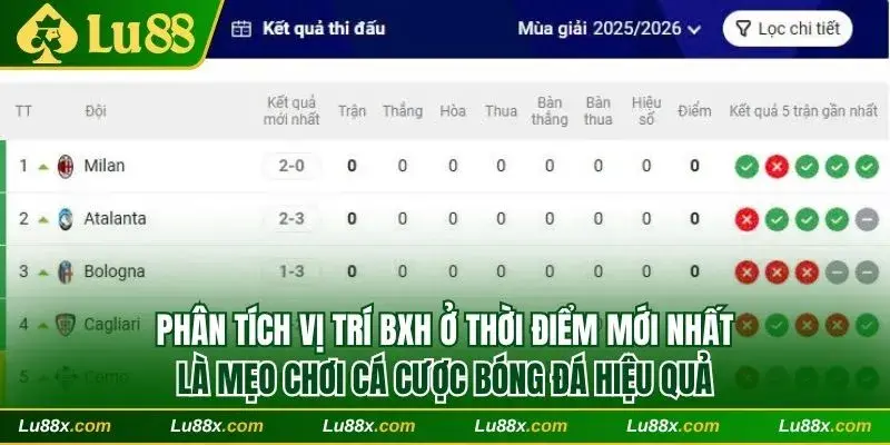 Phân tích vị trí BXH là mẹo chơi cá cược bóng đá hiệu quả